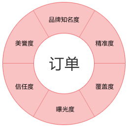 深圳网站建设,网页设计,网站制作公司 汇鑫品牌网站建设公司